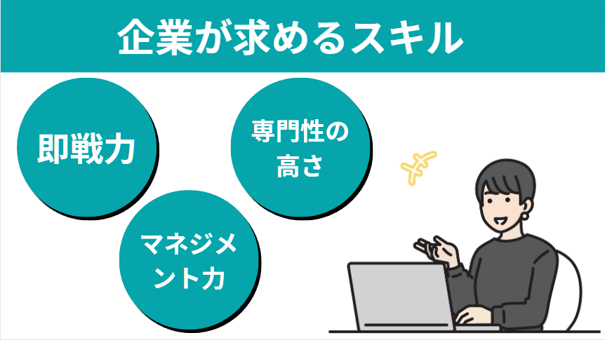 企業が求めるスキル