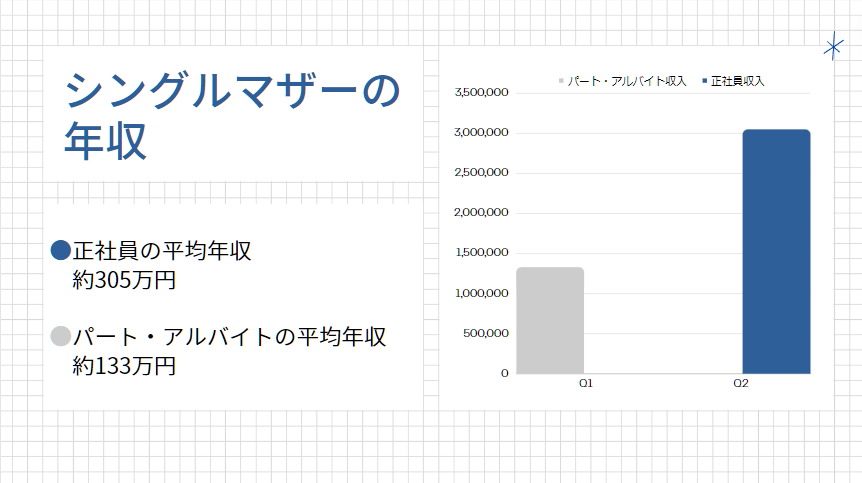 シングルマザー年収