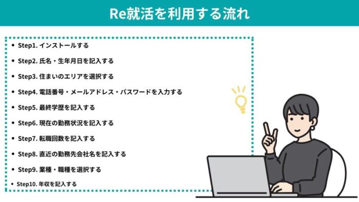 Re就活を利用する流れ