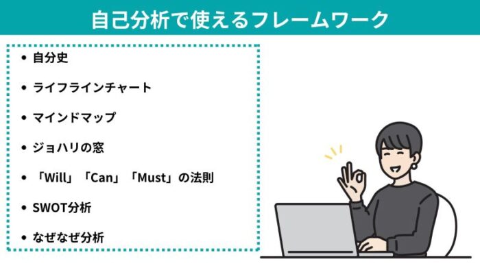 自己分析で使えるフレームワーク
