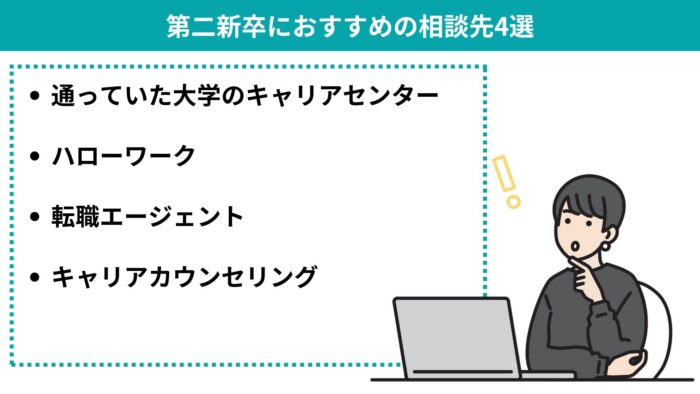 第二新卒におすすめの相談先4選