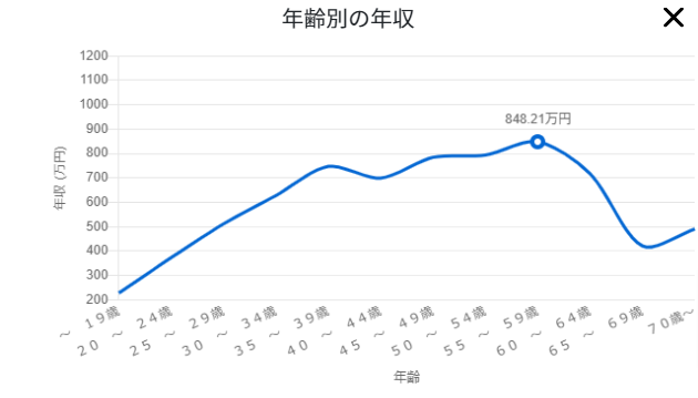 ITコンサルタント