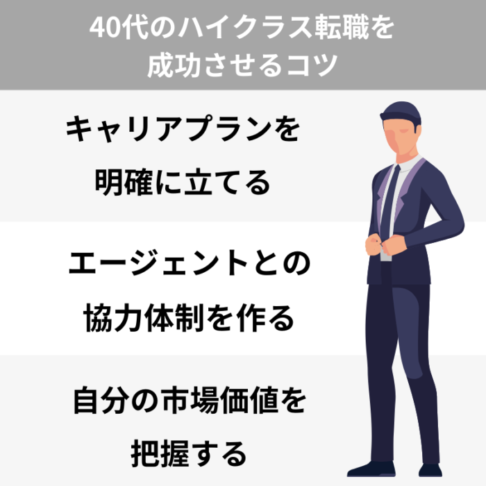 40代のハイクラス転職を成功させるコツ