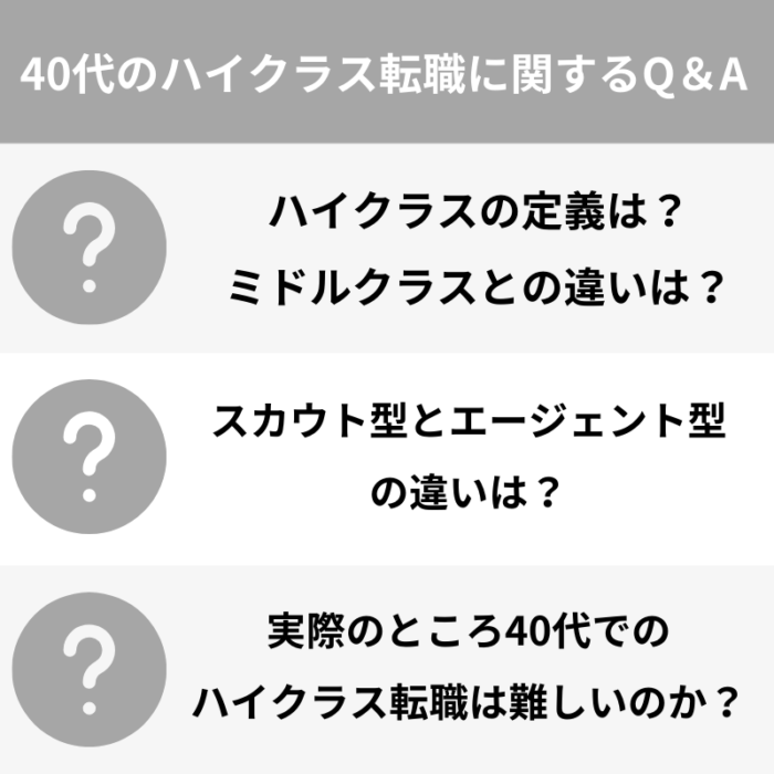 40代のハイクラス転職に関するQ＆A