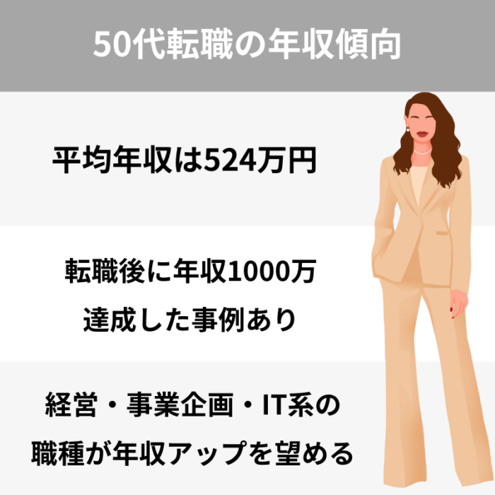 50代転職の年収傾向