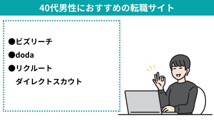 転職サイト,おすすめ,40代