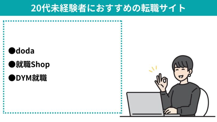 転職サイト,おすすめ,20代