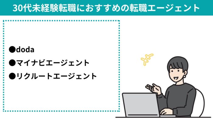 転職エージェント,おすすめ ,30代