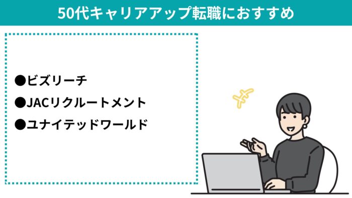 転職エージェント,おすすめ ,50代