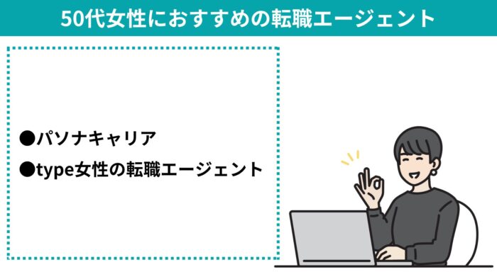 転職サイト,おすすめ ,50代