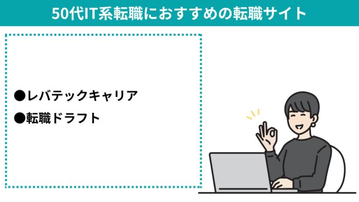 転職サイト,おすすめ ,50代