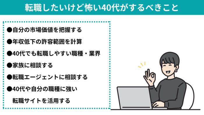 転職したいけど怖い,40代