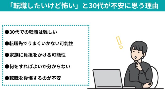 転職したいけど怖い,30代