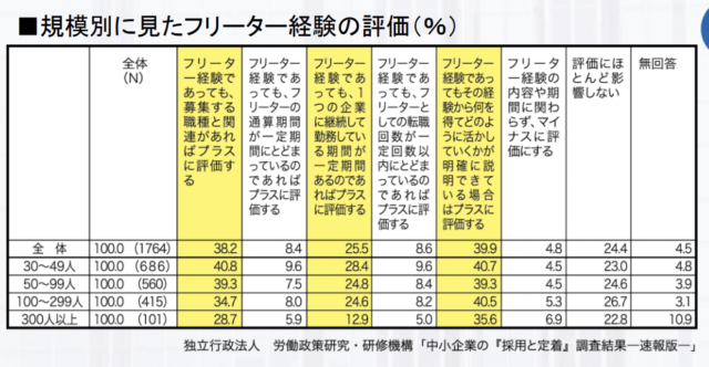 厚生労働省「正社員？フリーター？何が違うの？？〜将来の進路に悩んでいる方え〜」