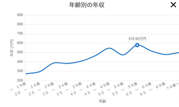 保険営業の年収