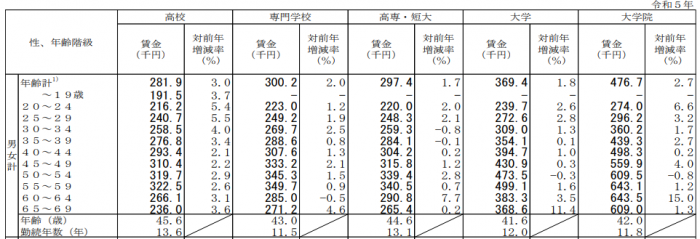 平均賃金