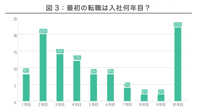 薬剤師の転職実態調査