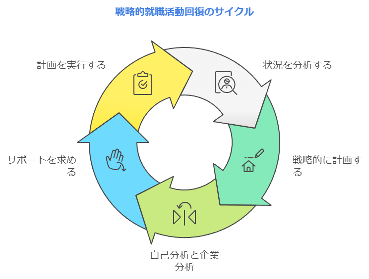 就活に出遅れた際の注意点