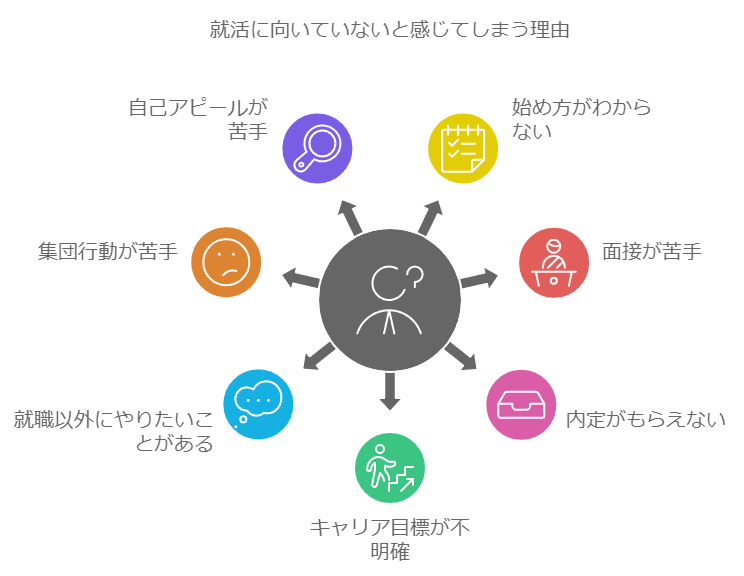 就活に向いていないと感じてしまう理由