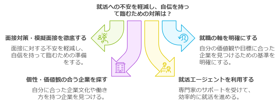 就活に向いていないと感じた時の対処法