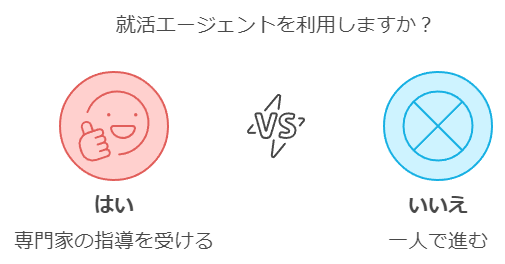 就活エージェントを利用すべき理由
