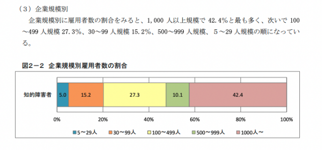 令和５年度障害者雇用実態調査結果報告書