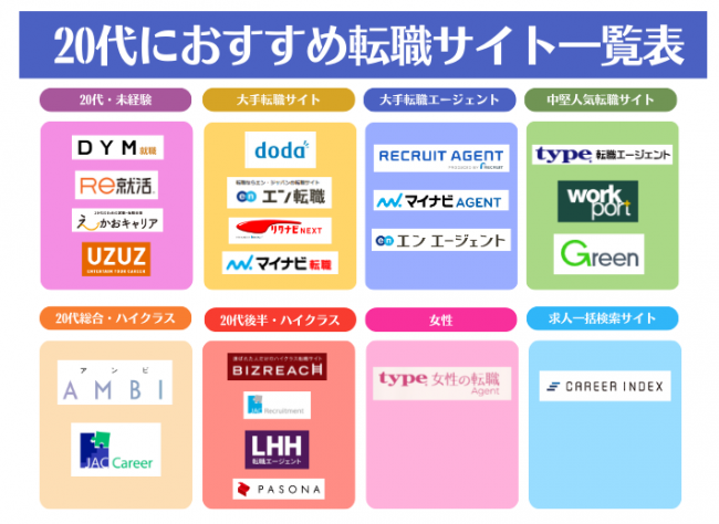 転職サイト,おすすめ.20代