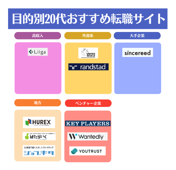 転職サイト,おすすめ.20代