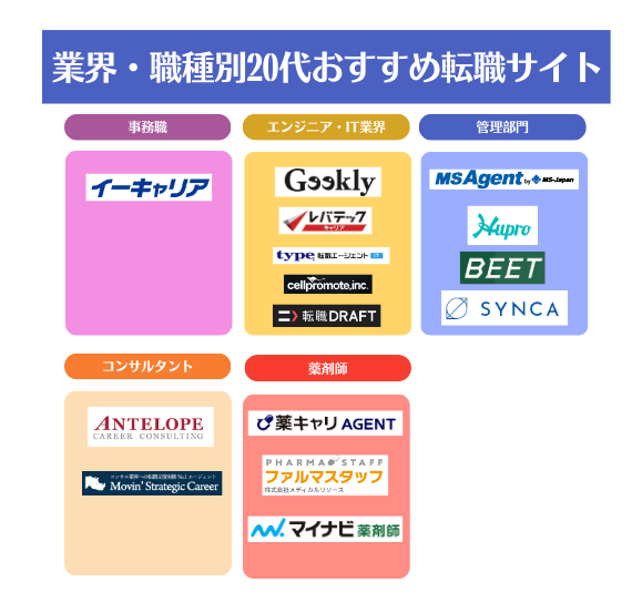 転職サイト,おすすめ.20代