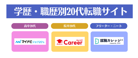 転職サイト,おすすめ.20代