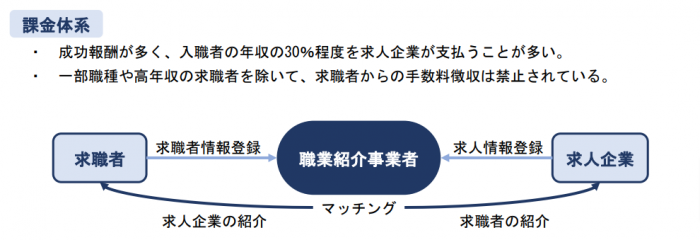 エージェントの仕組み