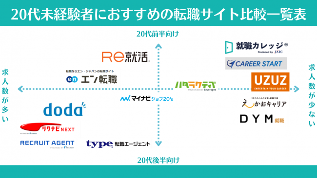 転職サイト,おすすめ.20代