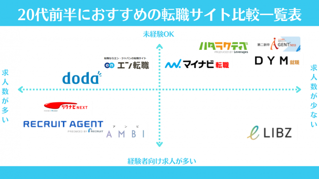 転職サイト,おすすめ.20代