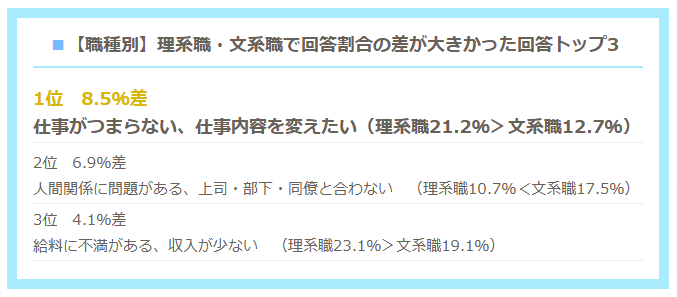 理系で働く僕らのデータ-約7割が「会社辞めたい」予備軍