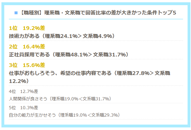 理系職が転職先に求めること