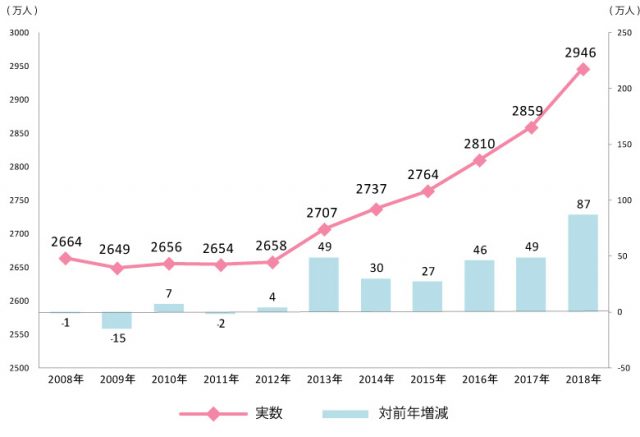 40代から,一生,出来る,仕事,女性