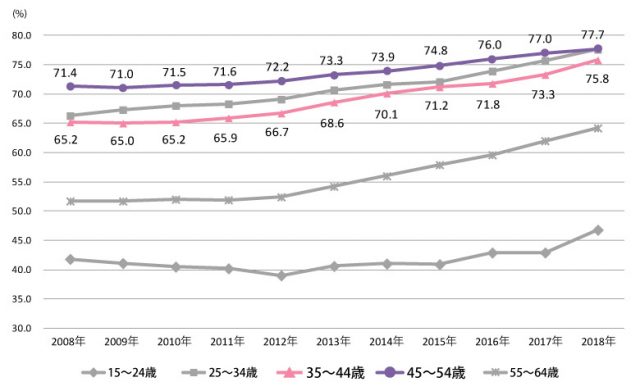 40代から,一生,出来る,仕事,女性