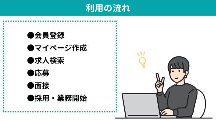 転職サイト,おすすめ,40代