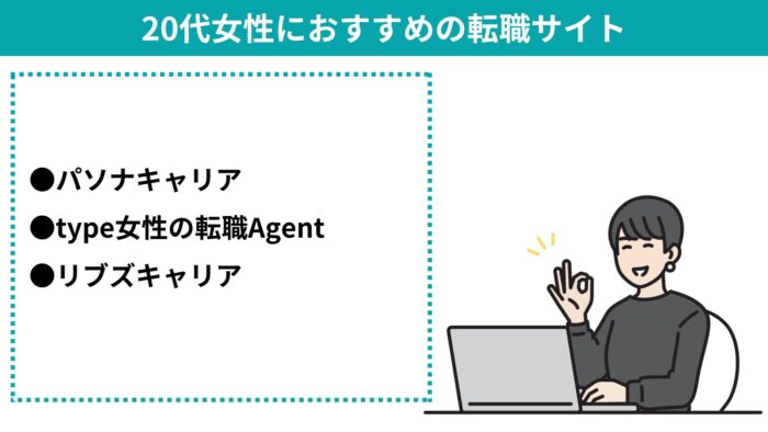 転職サイト,おすすめ,20代