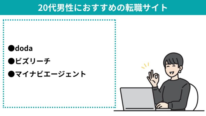 転職サイト,おすすめ,20代