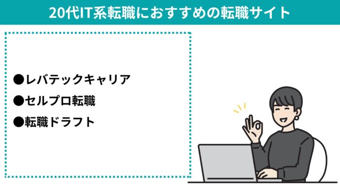 転職サイト,おすすめ,20代