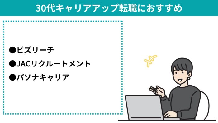 転職エージェント,おすすめ ,30代