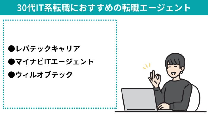 転職エージェント,おすすめ ,30代