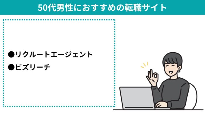 転職サイト,おすすめ ,50代